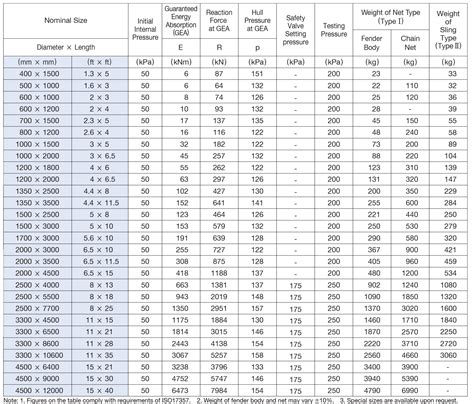 yokohama fender size chart.